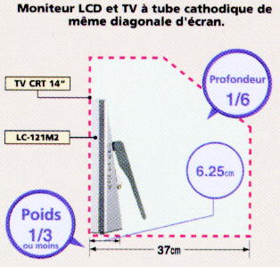 comparaison_TV_ecran_LCD